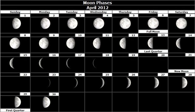 Mesečeve mene za 2012-tu godinu ( Moon Phases ) April-2012