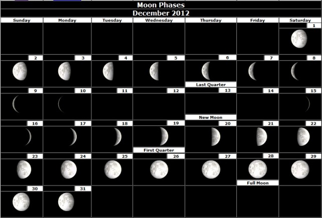 Mesečeve mene za 2012-tu godinu ( Moon Phases ) Decembar-2012