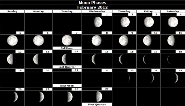 Mesečeve mene za 2012-tu godinu ( Moon Phases ) Februar-2012