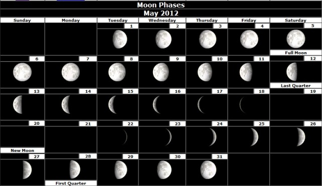 Mesečeve mene za 2012-tu godinu ( Moon Phases ) Maj-2012