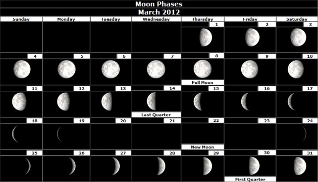 Mesečeve mene za 2012-tu godinu ( Moon Phases ) Mart-2012