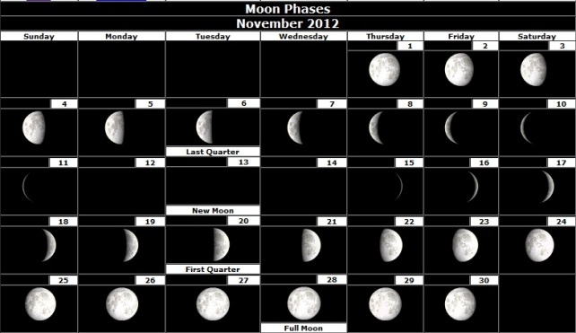 Mesečeve mene za 2012-tu godinu ( Moon Phases ) Novembar-2012