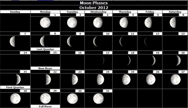 Mesečeve mene za 2012-tu godinu ( Moon Phases ) Oktobar