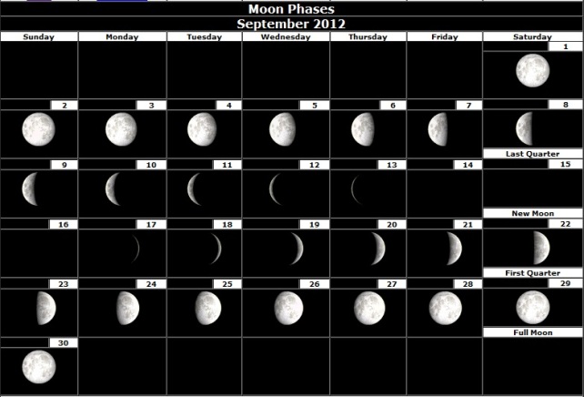 Mesečeve mene za 2012-tu godinu ( Moon Phases ) Septembar-2012